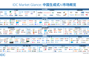 九章云极DataCanvas公司强势入选IDC生成式AI图谱7大核心板块