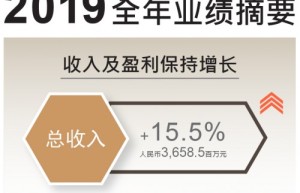 2019全年业绩再创新高，利郎男装如何做到稳步增长？