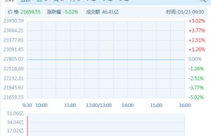 蓝筹股近全线走低创科实业跌超9%