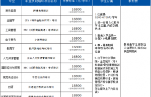 广东外语外贸大学公开学院是本科吗?录取分数线多少