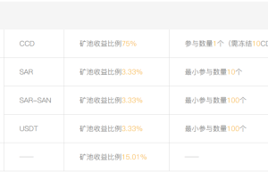 远见所至，未来已来！CDT正式挖矿盛大开启