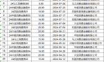 中原消金融资突破：累计ABS额度达170亿元